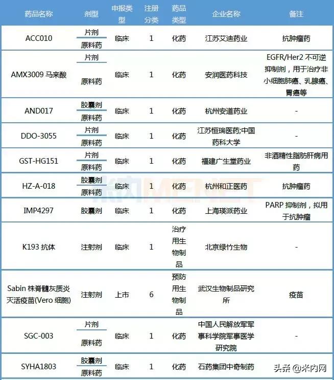 恒瑞仿制药,恒瑞阿帕替尼价格是多少