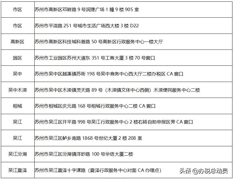 速看视频教程,速看教学视频