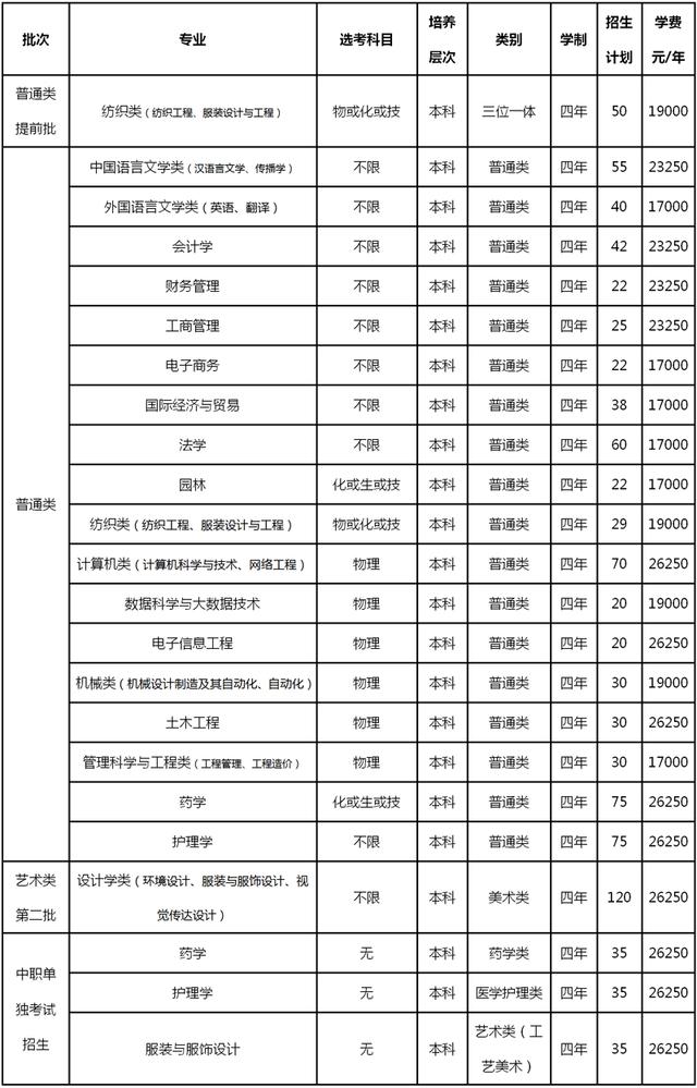 五大高校在浙江招生计划,浙江省各高校出招生简章的时间