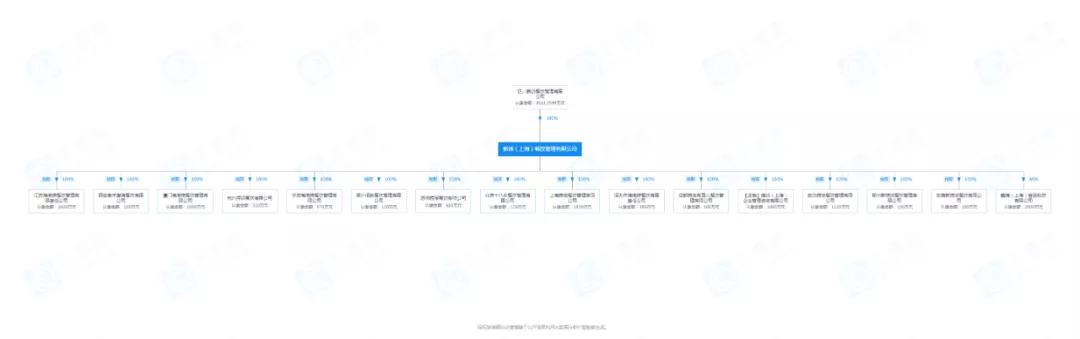 加码快餐赛道，不止十八汆和捞派，海底捞孵化了近10个新项目
