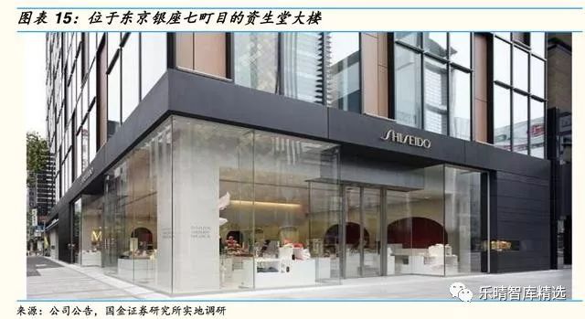 日本四大化妆品巨头启示录