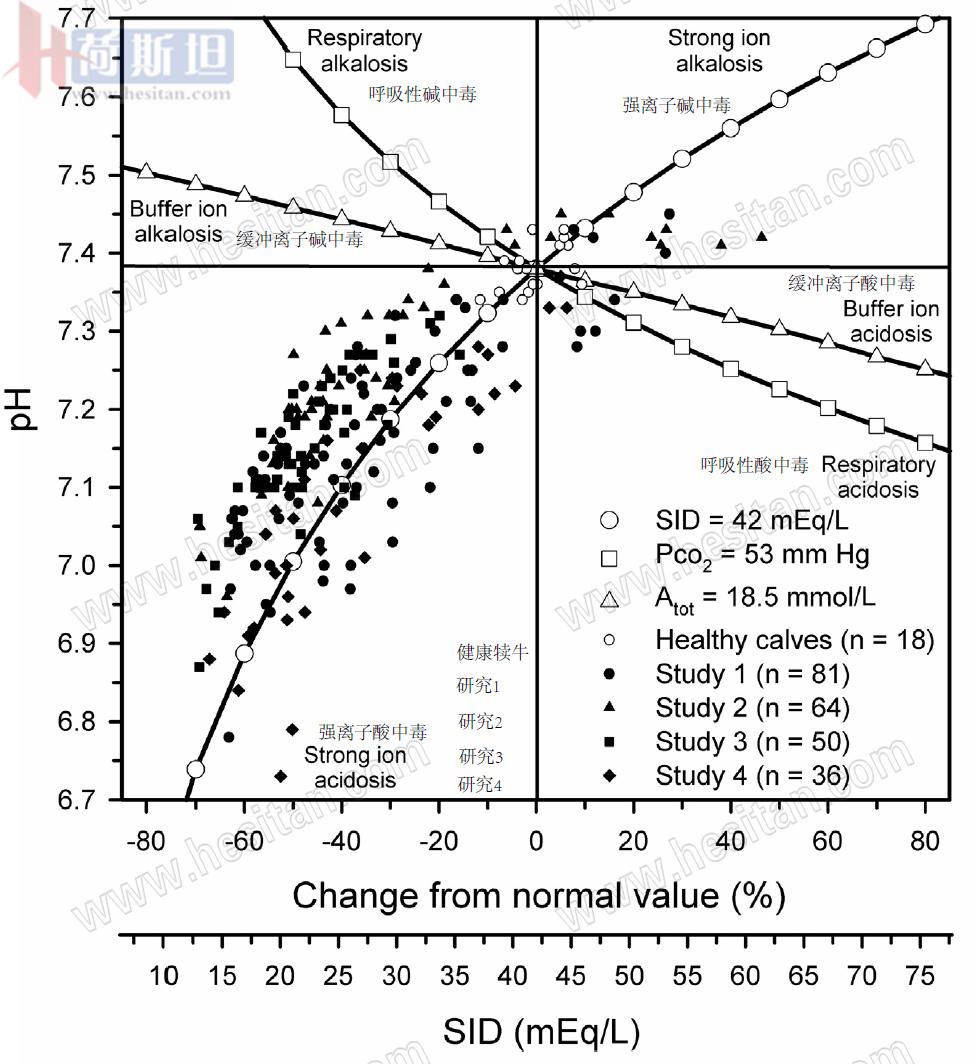 张廷青：如何应用强离子差理论诊疗防奶牛体内酸碱失衡？
