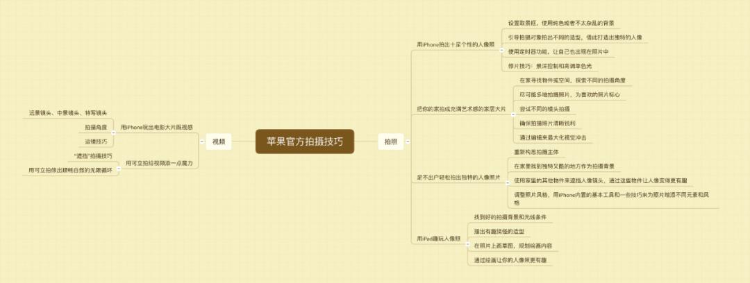 iphone摄影技巧苹果官网,苹果手机官方摄影技巧教程讲解