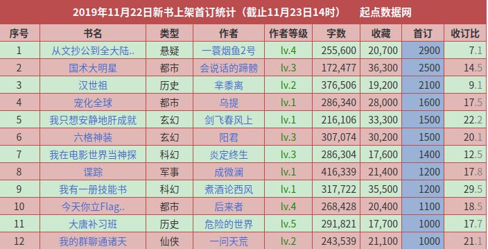 新书内容如何介绍,新书简介怎么写