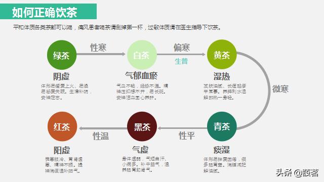 茶叶知识零基础入门手册书电子版,茶叶基础知识讲解课件视频