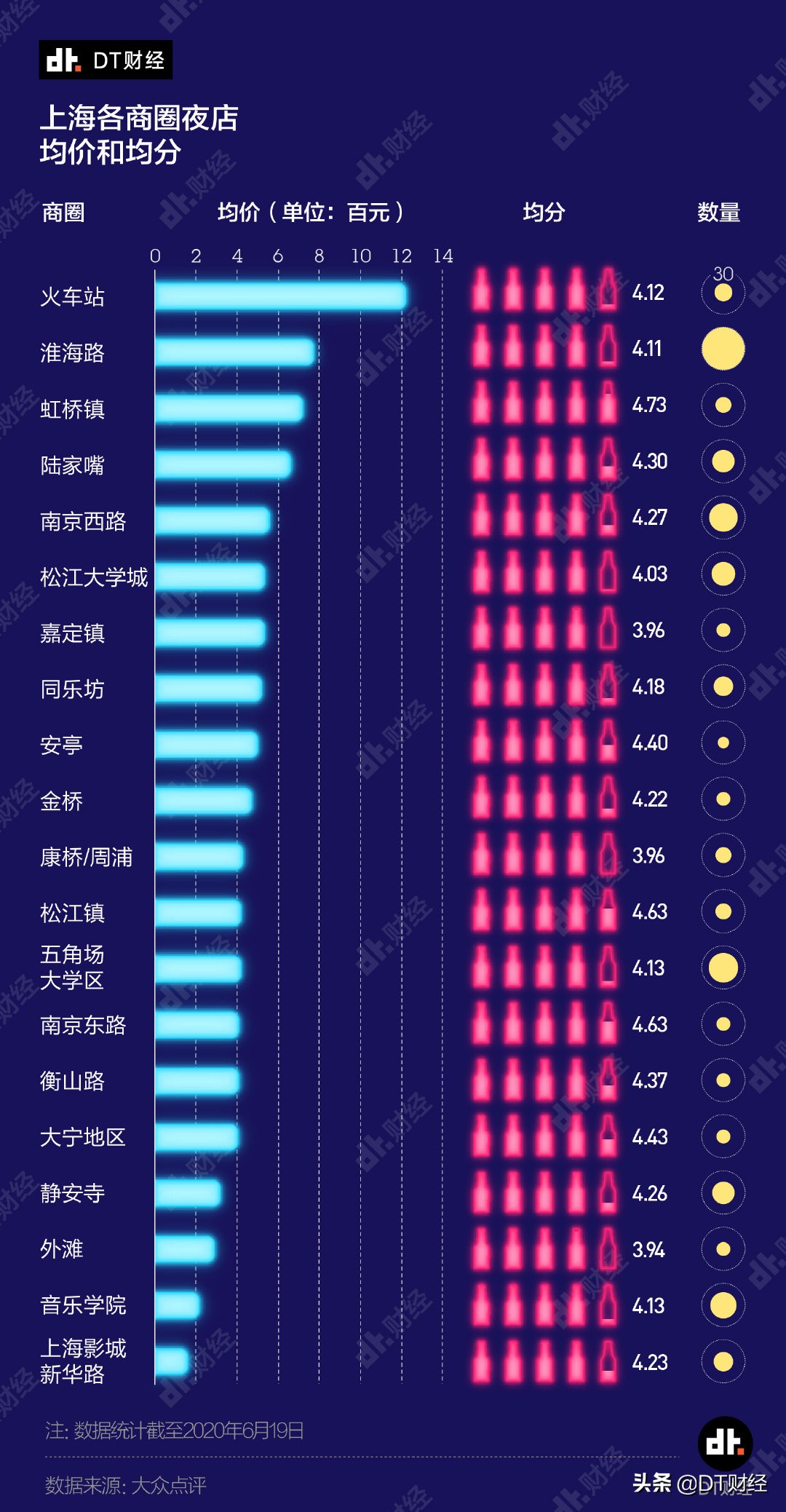 三万块钱在上海酒吧该怎么玩,上海酒吧一条街哪个酒吧好