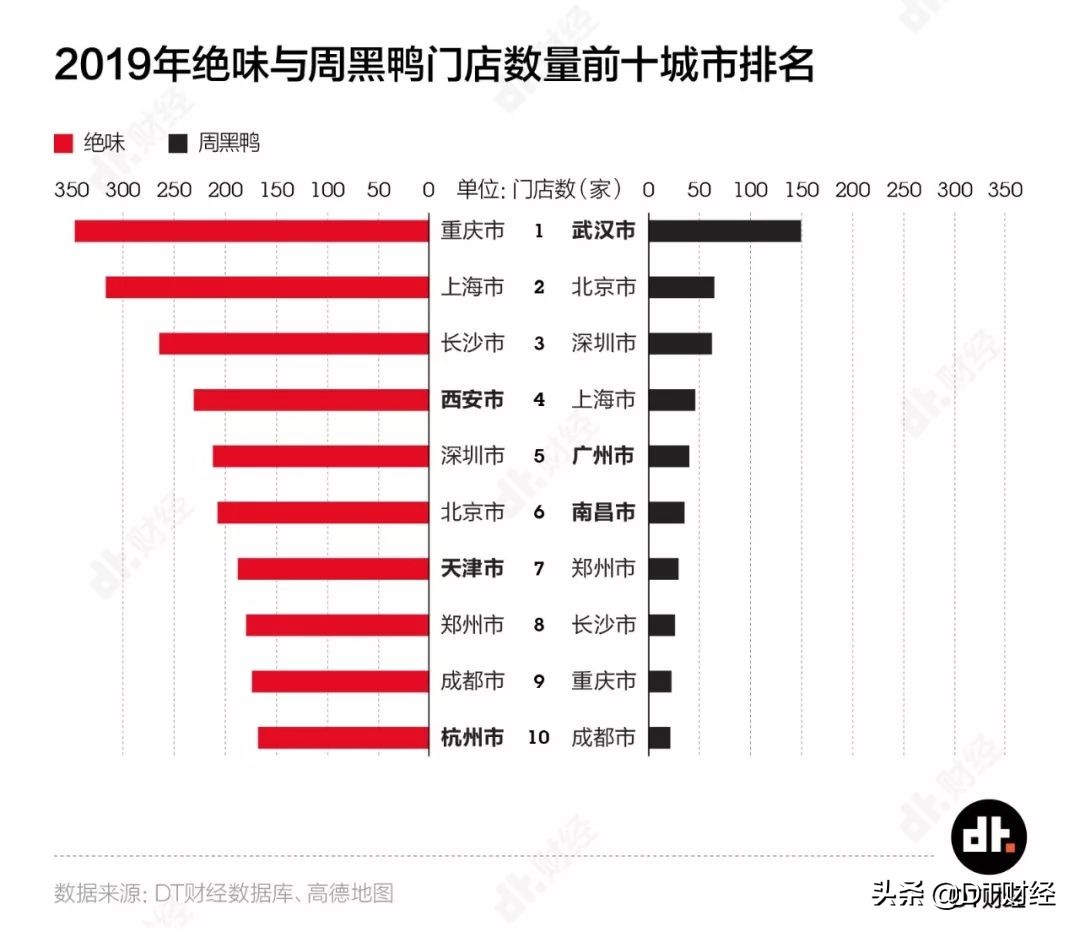 周黑鸭和绝味鸭脖谁厉害,绝味鸭脖和周黑鸭哪个更出名