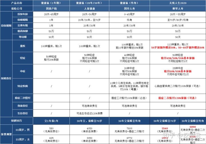 支付宝买的航空保险靠谱吗,支付宝众安保险怎么样靠谱吗