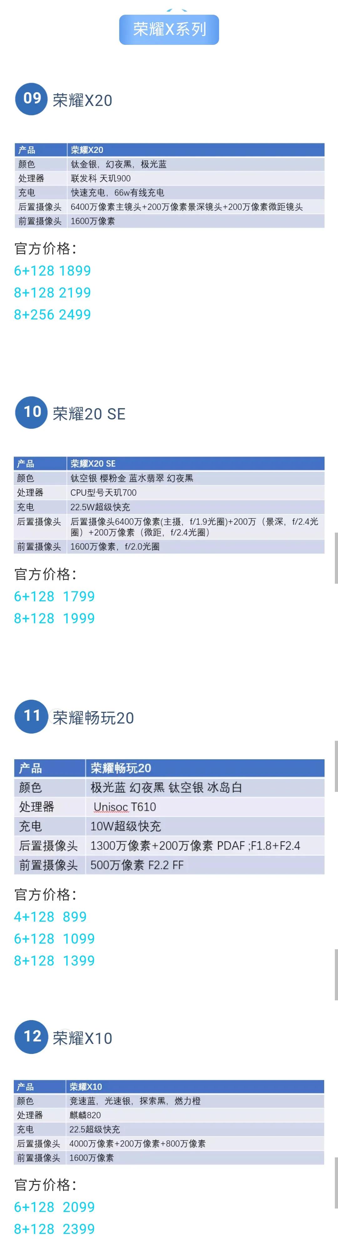 荣耀新推出的几款机型,荣耀的五大系列该怎么选