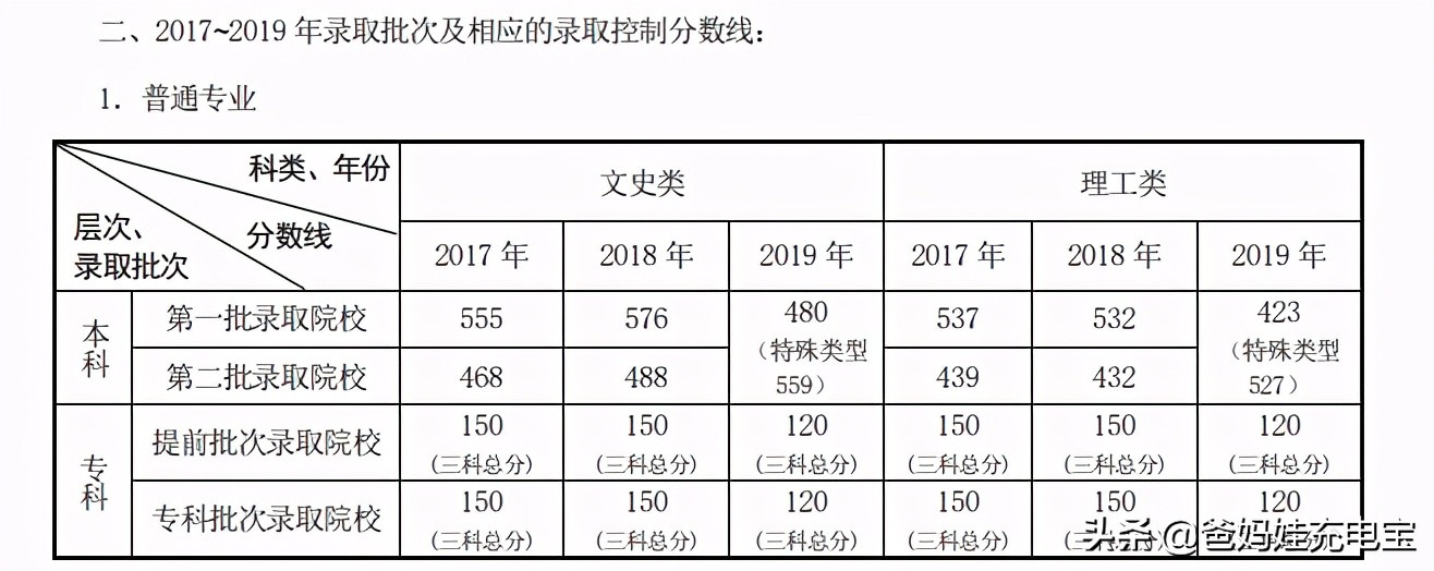 2020年北工大在北京的录取排名,北工大2023年多少分能上
