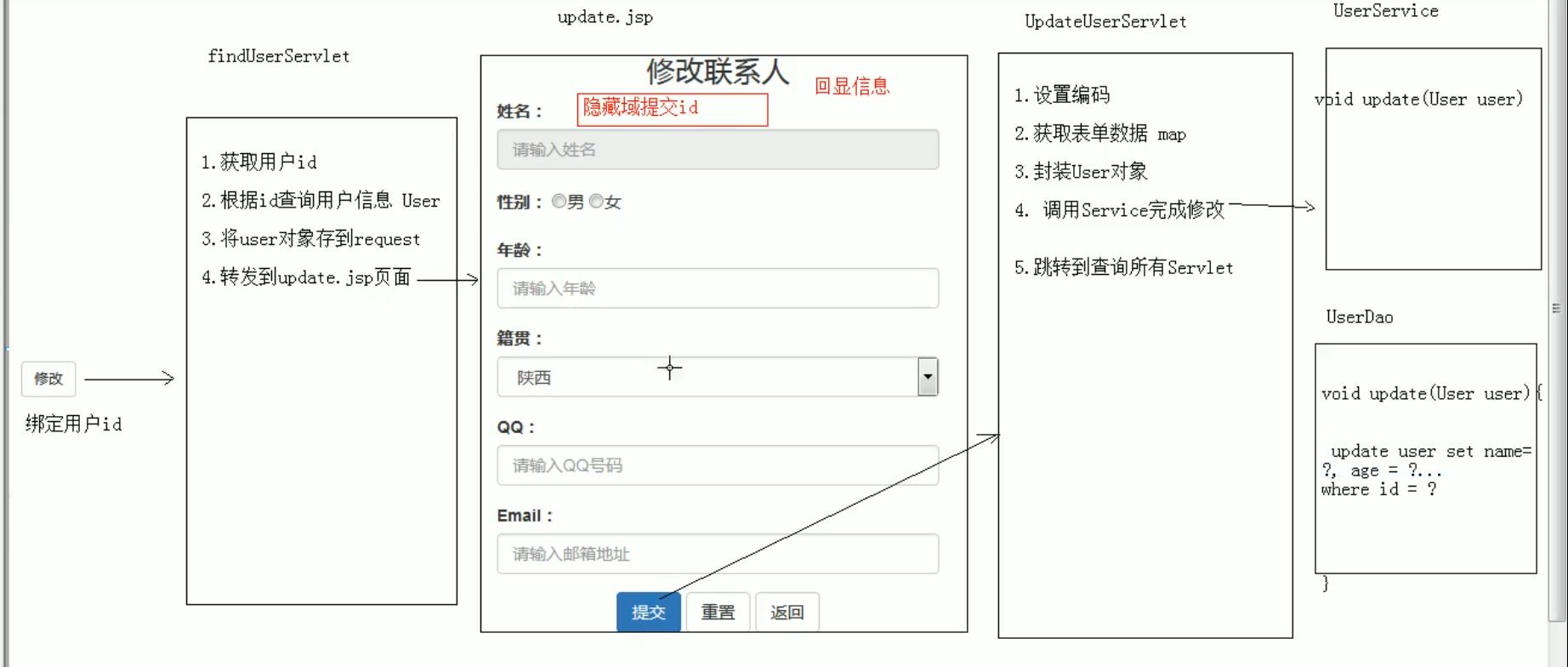 javaweb管理系统怎么写,java信息管理系统编写流程