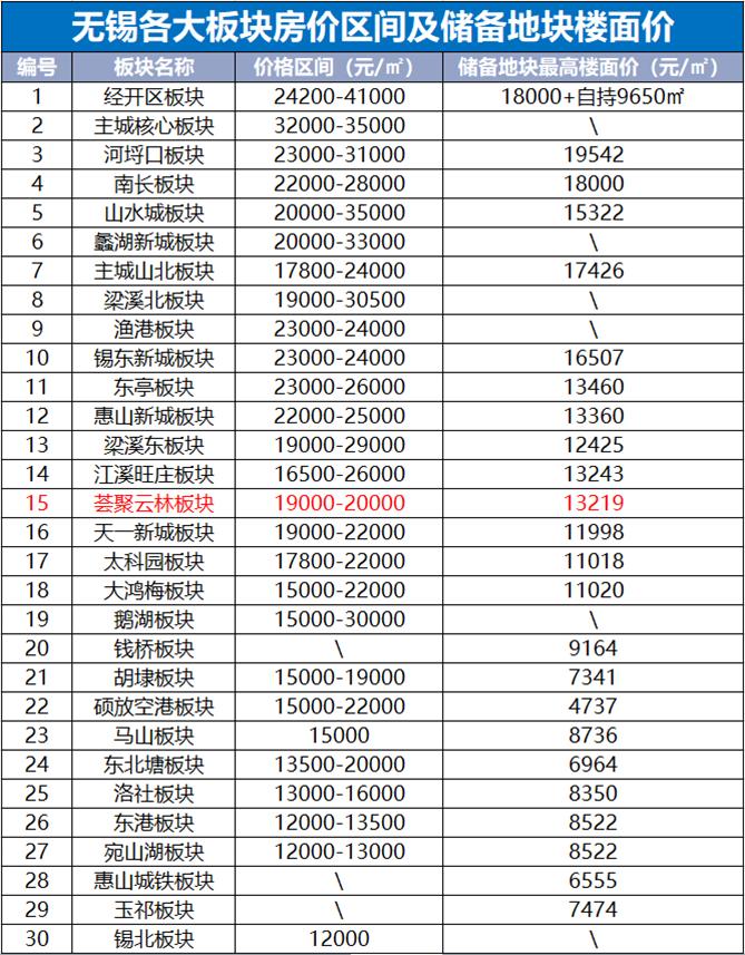荟聚板块最新规划,为什么荟聚板块不被看好