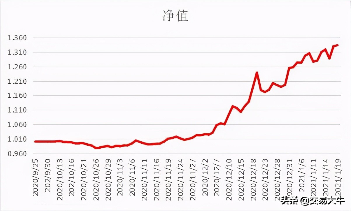 分享10年持续稳定盈利的交易系统,傅刚老师的稳定盈利的交易系统