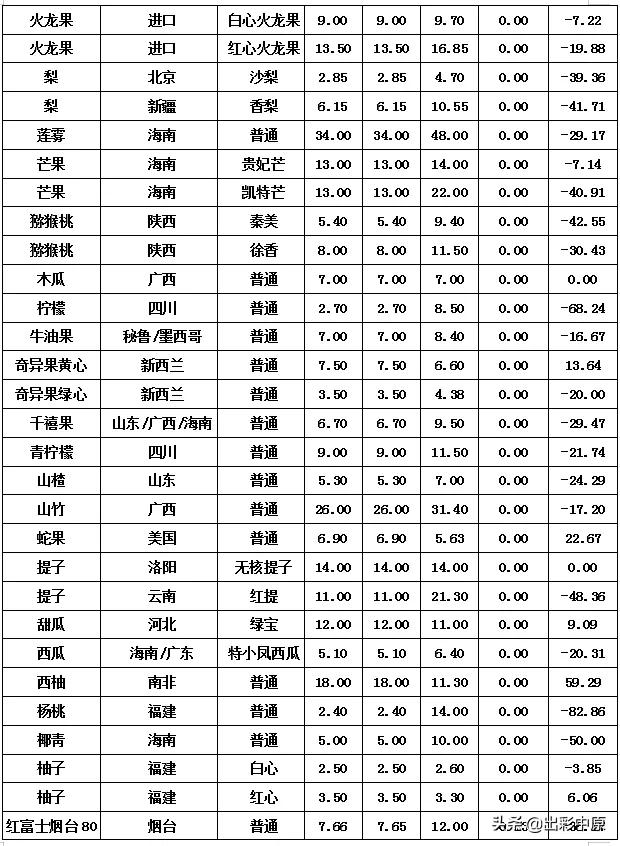 百姓菜篮子米袋子,百姓菜篮子市场