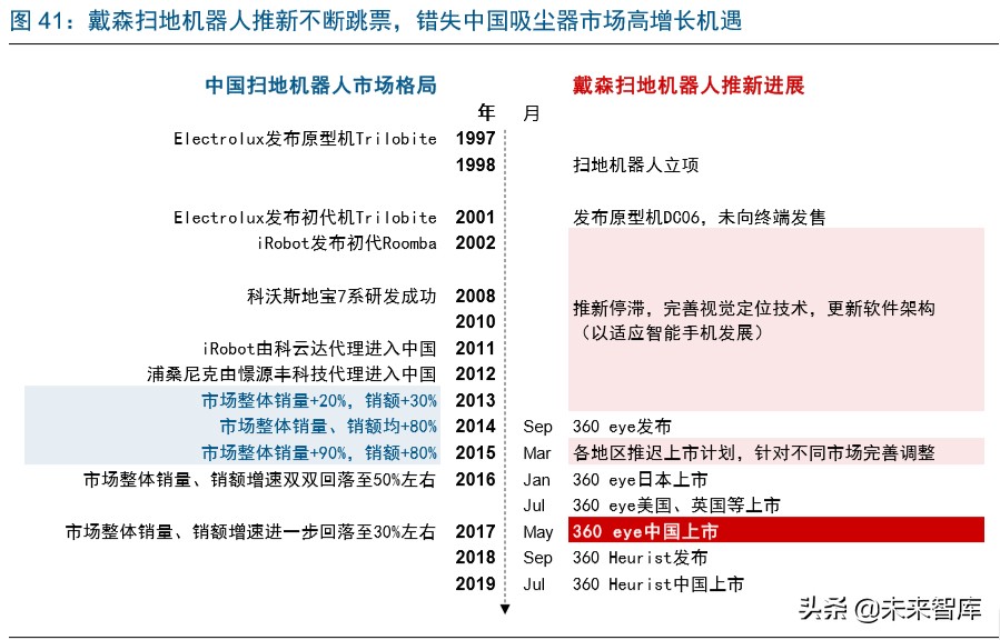 家电行业赛道股,家电行业龙头企业有哪些