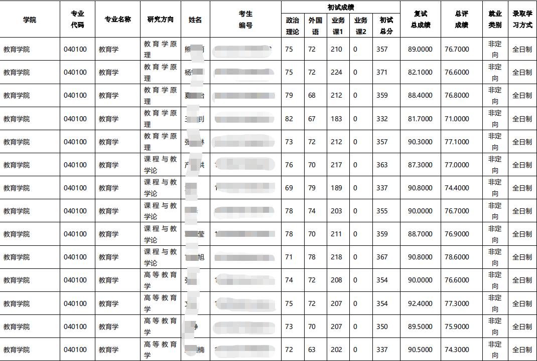 湖北大学教育学311复试,湖北大学教育学考研311
