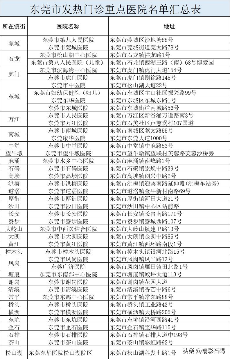 实名登记管理发热类药品暂停销售,暂停销售退热止咳药品