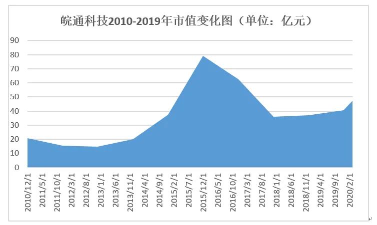 皖通科技上演宫斗,皖通科技大股东代表被踢出董事会