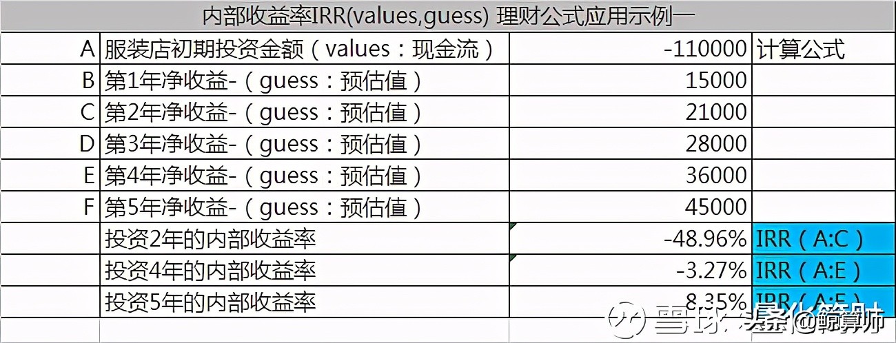 理财收益率计算在线操作,如何做理财收益预测表