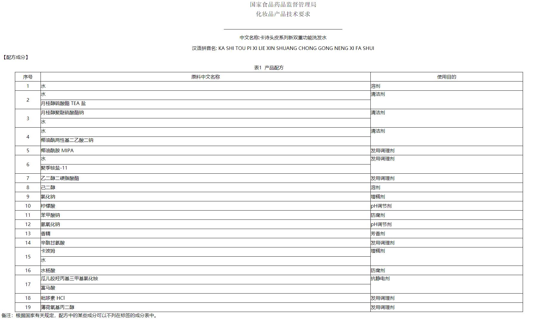 卡诗双重功能洗发水适合什么发质,卡诗清爽去屑洗发水评测