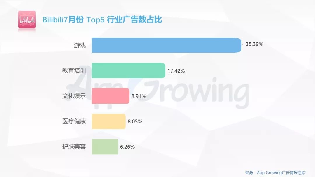 b站流量推广怎么使用,b站广告投放种类怎么选择