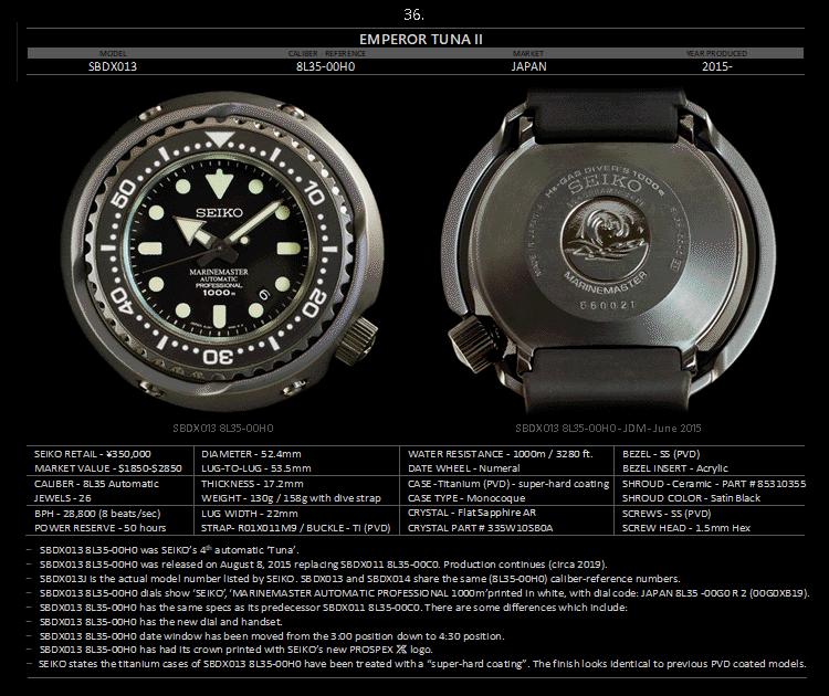 seiko精工小罐头,seiko精工水鬼罐头