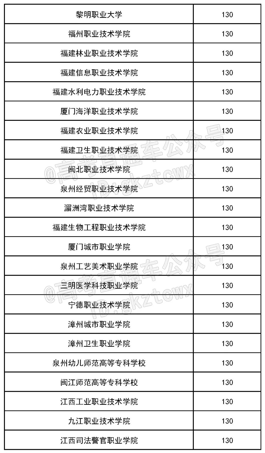 各院校2019最低录取分数线,2019全国院校最低投档分数线