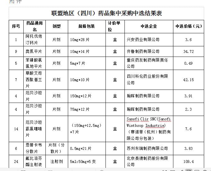 药师电话被打爆:这么便宜的药,有效果吗?