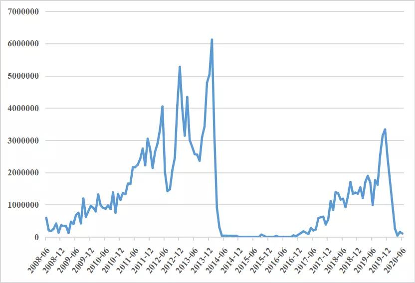 本土产业链,中国投资印尼采矿业