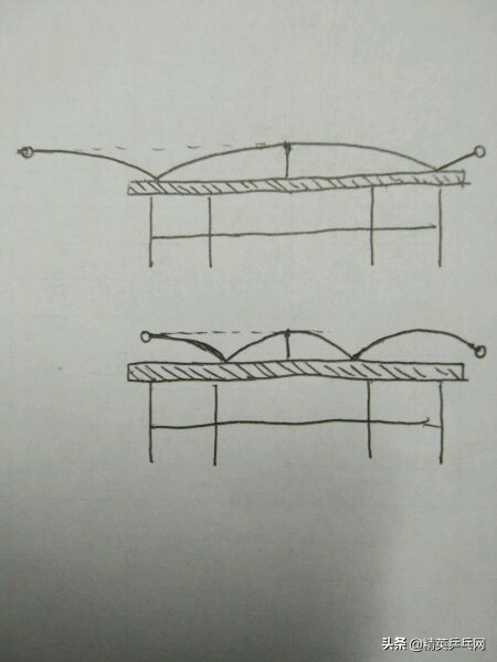 弧线判断旋转,旋转中的知识