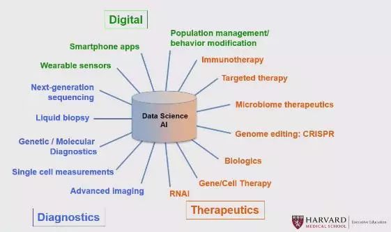 生物技术创新创业项目比较新颖,生物科技创新的趋势