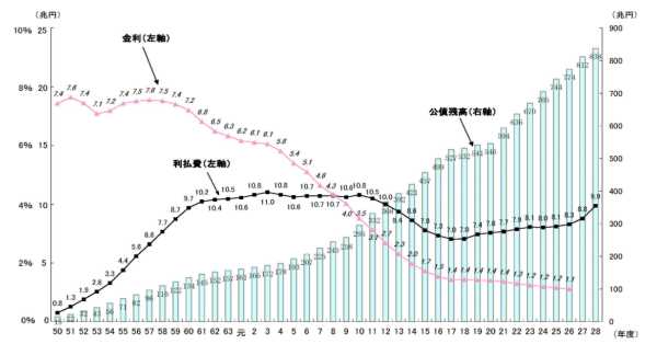 安倍经济学为何没能成功？细数安倍功过，印钞撒钱真能救经济吗？