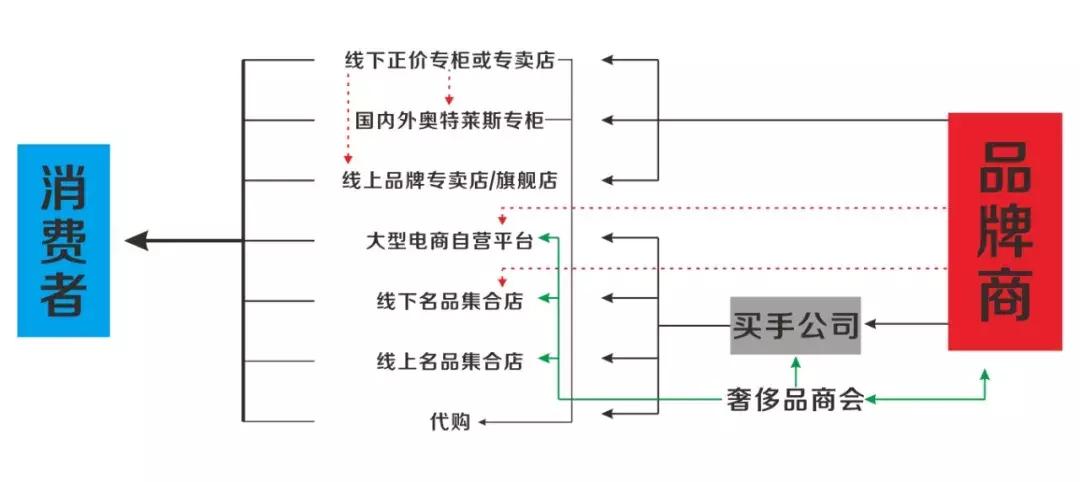 奢侈品的真实内幕,奢侈品制造的内幕