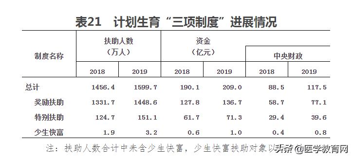 为什么中国医院费用这么高,全国公立医院收费一样吗