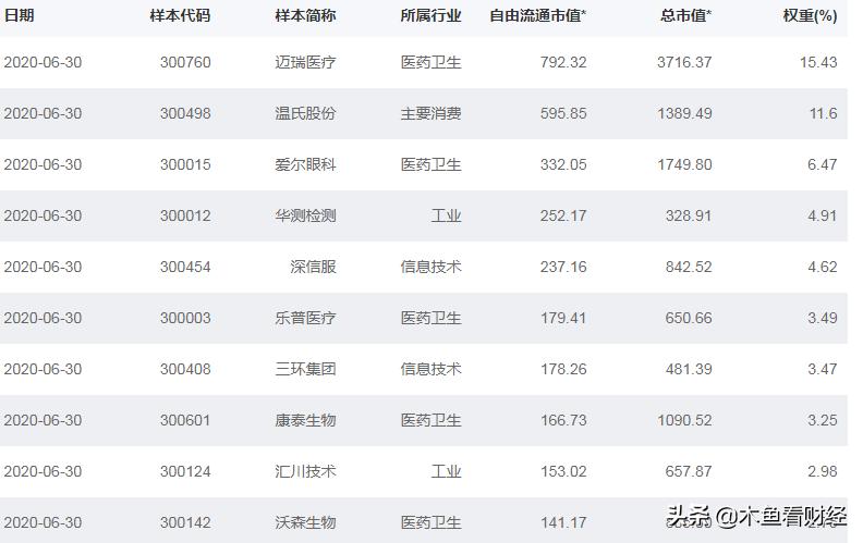 创成长etf和a50etf哪个好,创业板etf创成长选哪