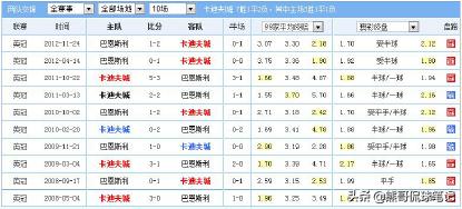 足彩庄家拉负分平策略,半球盘分析技巧足彩杀招