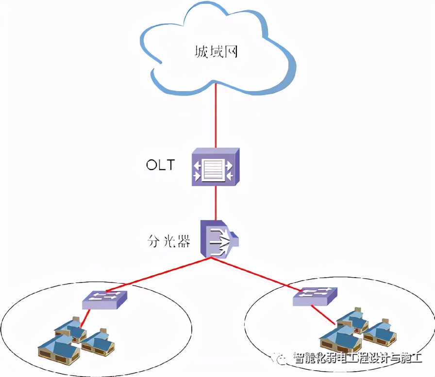免费智能化施工组织设计方案网站,无线网络覆盖施工组织设计方案