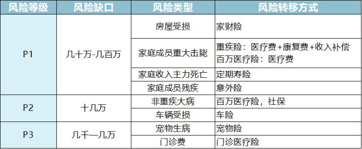 为什么90%的人买完保险后后悔,90%的人买保险都买错了