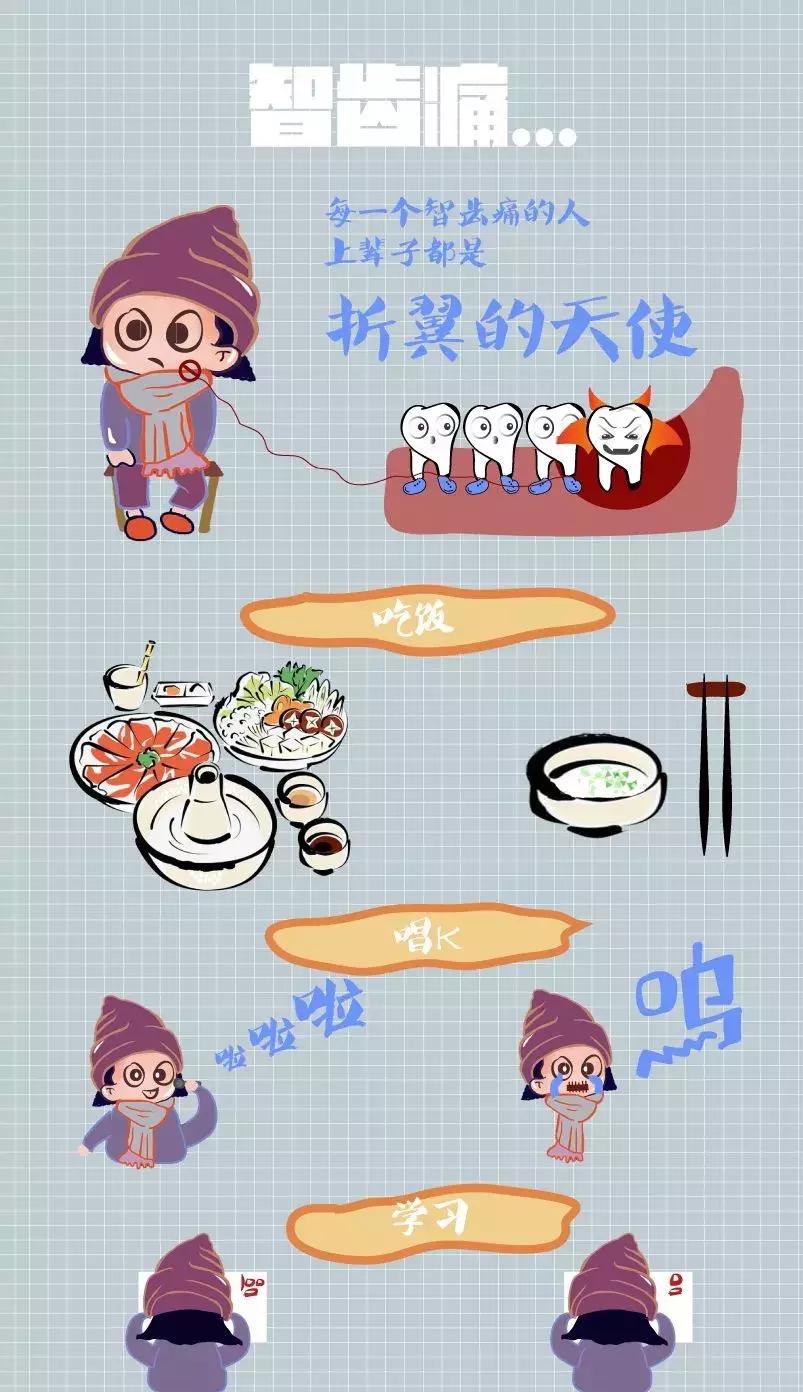 智齿神经痛怎么办,有智齿需要吃什么缓解
