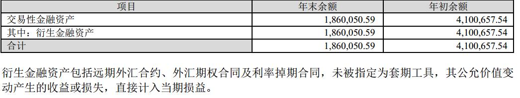 格力流动资产合计,格力财务报表资产负债数据