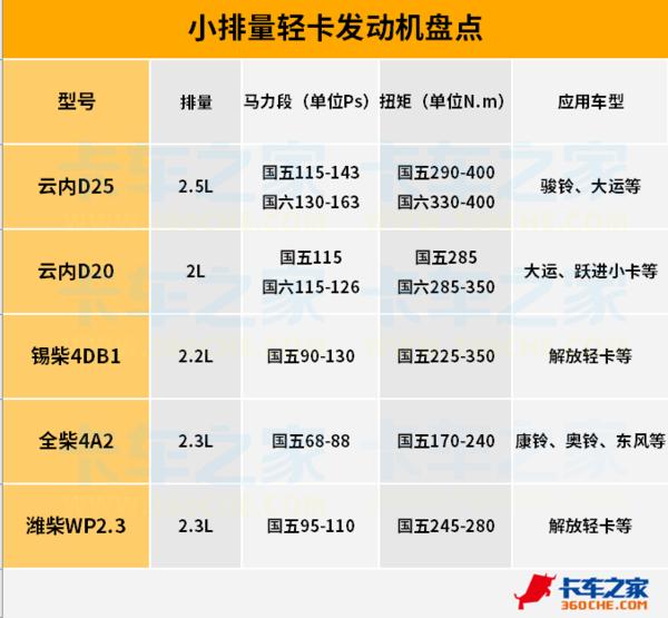 2.5l发动机对比1.5t发动机,2.5l自吸车对比