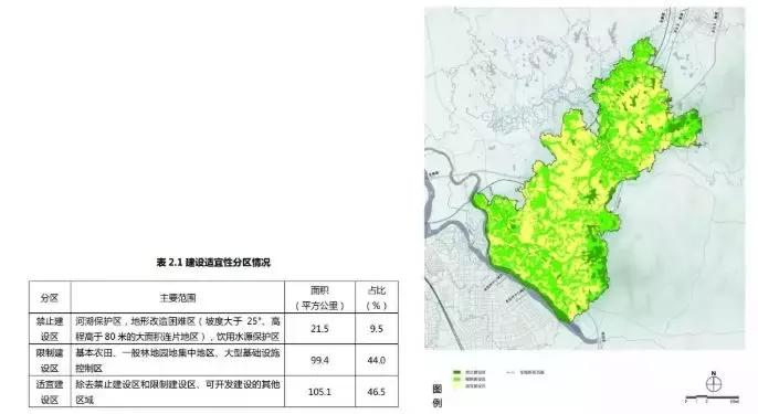 抚州东临新区规划图,抚州市东临新区最新规划图