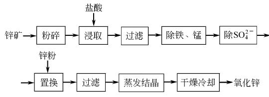 氧化锌msds,氧化锌属于碱性氧化物吗