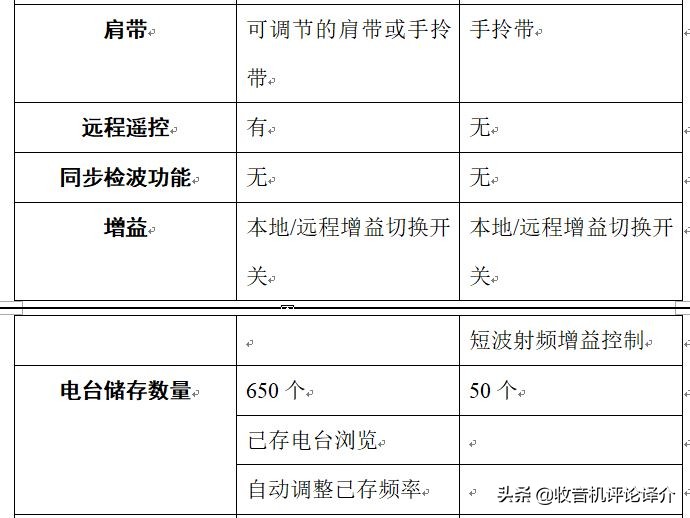 收音机德生s2000和伊顿750哪个好,德生收音机680及600对比哪个更好