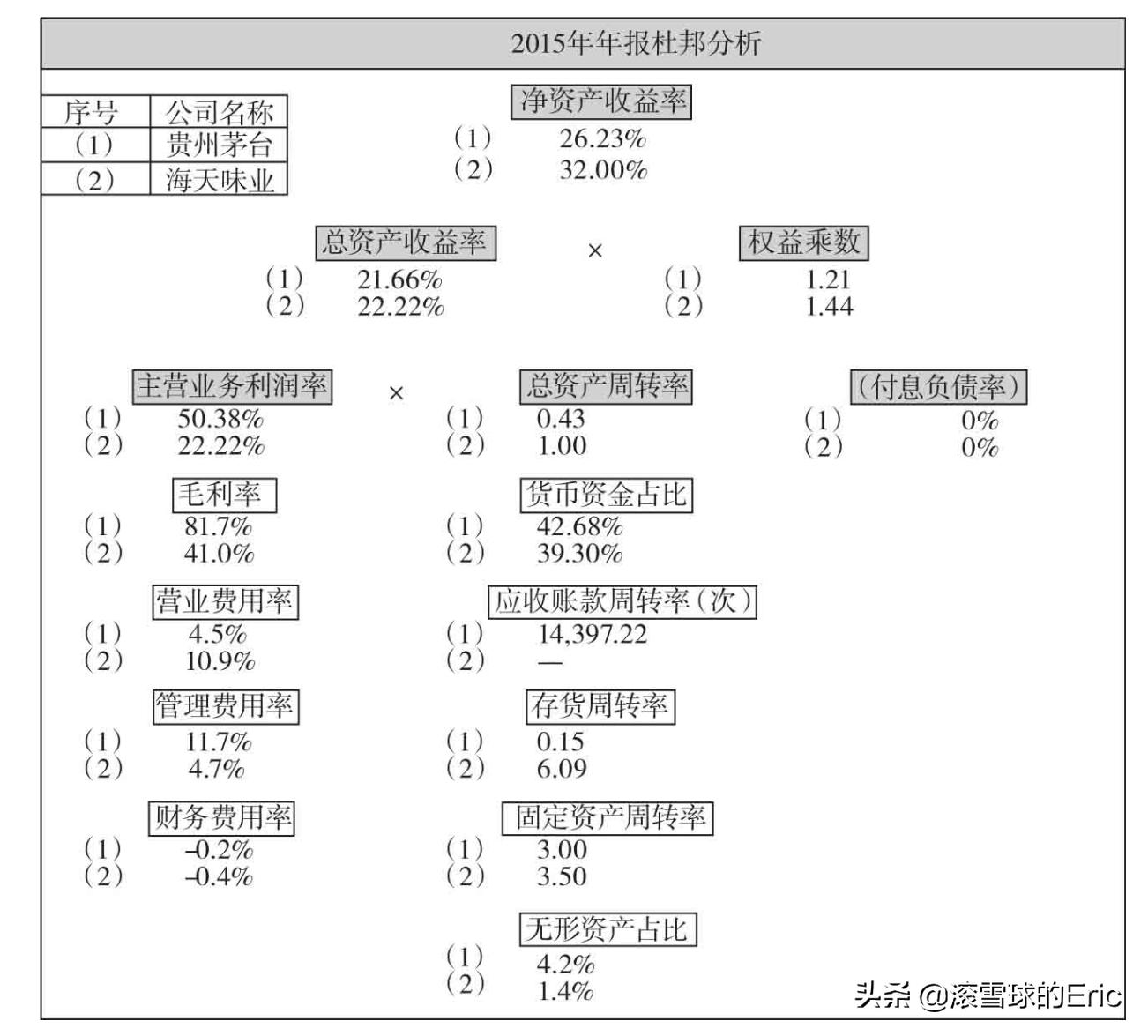 投资市场基本面分析,如何学习投资基本面分析