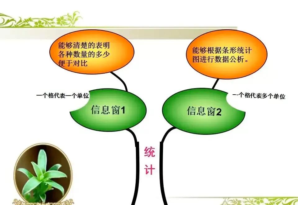 三年级上册数学1到4单元思维导图,思维导图模板100张数学三年级下册