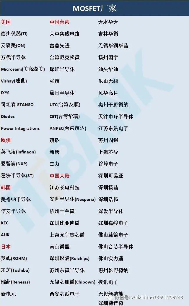 史上最全电子元器件符号名称大全,常用电子元器件的型号命名方法