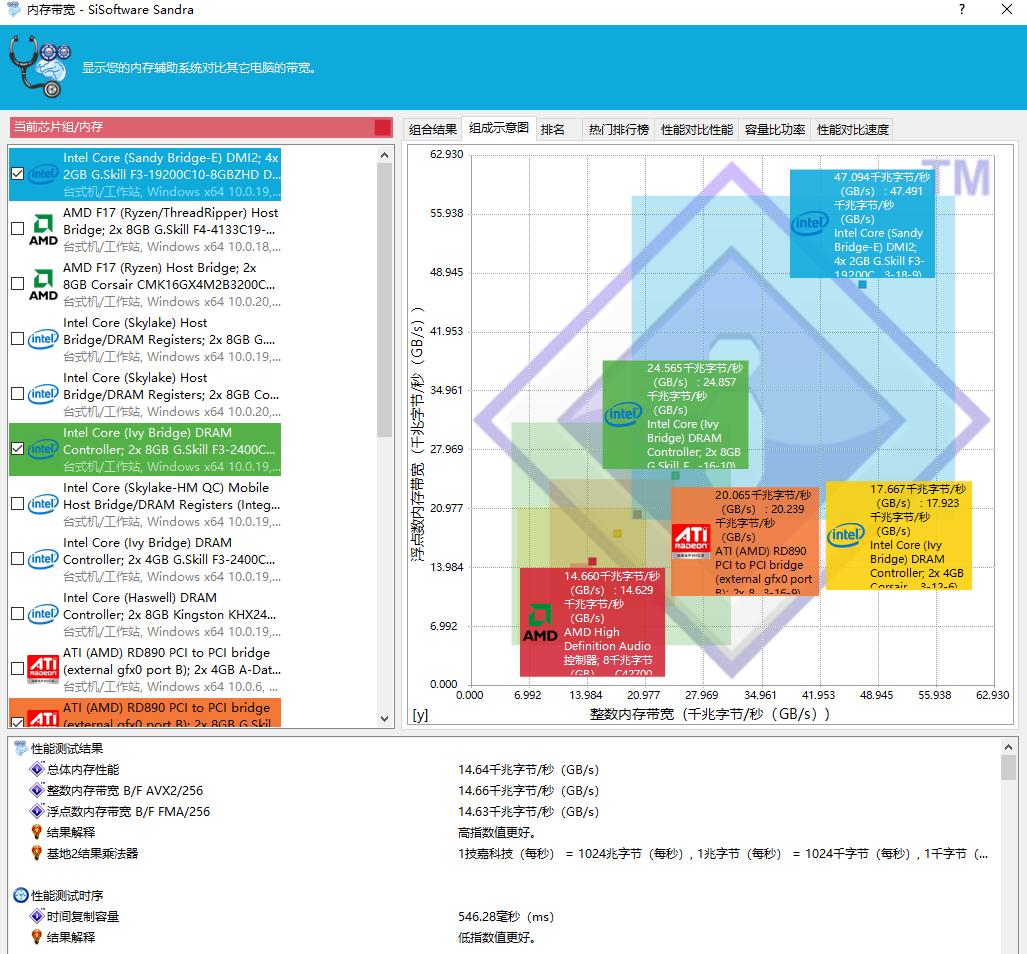性价比笔记本内存,性价比高笔记本内存
