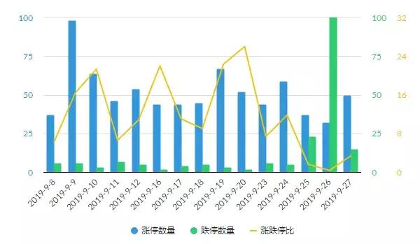 三个跌停板后反复打开第二天走势,连续涨停板后接着跌停
