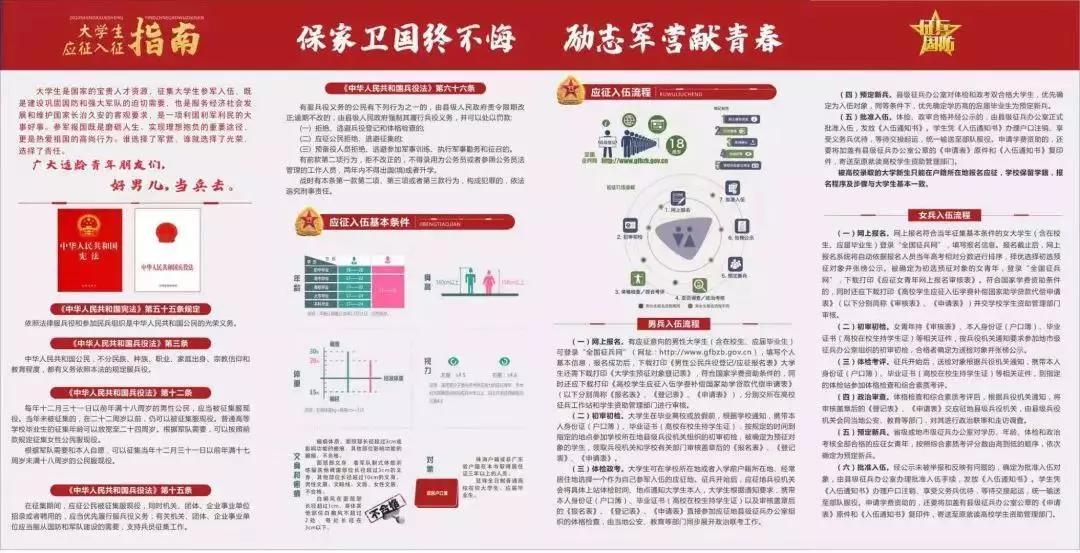 珠海兵役登记政策,珠海兵役登记要体检吗现在